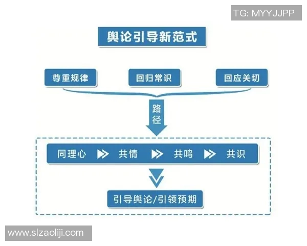 舆论引导与社会变革：探索公众意见对政策制定的深远影响